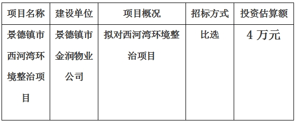 景德镇市西河湾环境整治项目计划公告