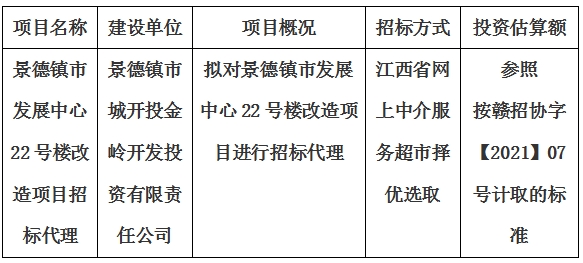 景德镇市发展中心22号楼改造项目招标代理计划公告