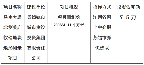 景德镇市昌南大道北侧美庐收储地块地形测量项目计划公告