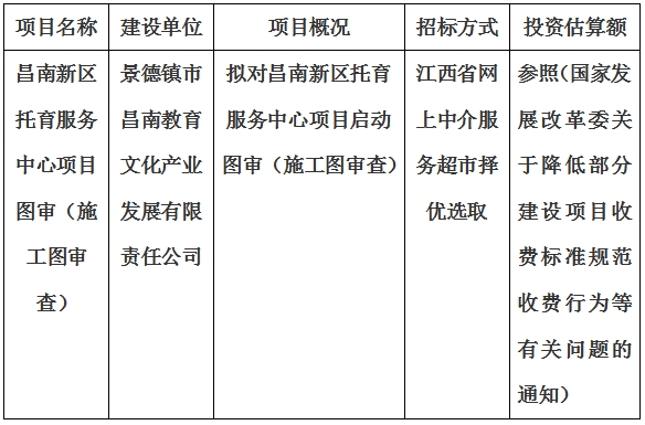 昌南新区托育服务中心项目图审计划公告