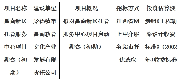 昌南新区托育服务中心项目勘察计划公告