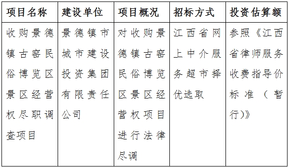 收购景德镇古窑民俗博览区景区经营权尽调调查项目招标公告1