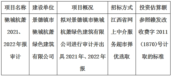 景德镇市驰城杭萧绿色建筑有限公司2021、2022年报审计项目计划公告