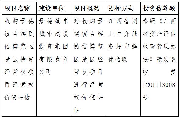 收购景德镇古窑民俗博览区景区特许经营权项目经营权价值评估招标公告