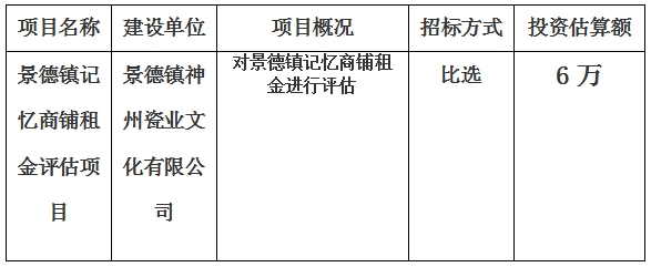 景德镇记忆商铺租金评估项目计划公告