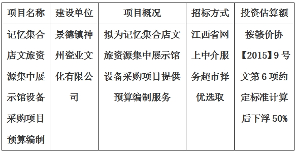 记忆集合店文旅资源集中展示馆设备采购项目预算编制计划公告