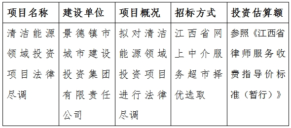 清洁能源领域投资项目法律尽调计划公告