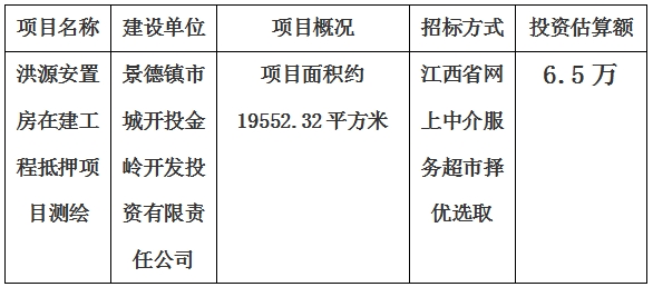 景德镇市洪源安置房在建工程抵押项目测绘计划公告