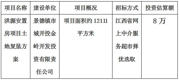 景德镇市洪源安置房项目土地复垦方案计划公告