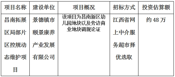 景德镇市昌南拓展区局部片区控规动态维护项目计划公告