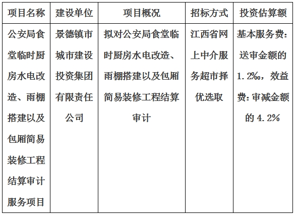 公安局食堂临时厨房水电改造、雨棚搭建以及包厢简易装修工程结算审计服务项目计划公告