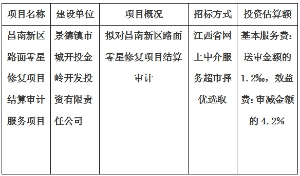 昌南新区路面零星修复项目结算审计服务项目计划公告