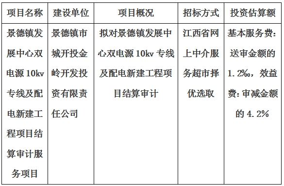 景德镇发展中心双电源10kv专线及配电新建工程项目结算审计服务项目计划公告