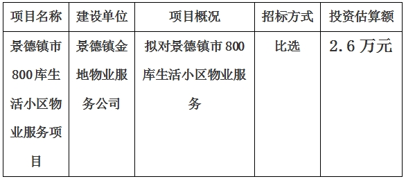 景德镇市800库生活小区物业服务项目计划公告