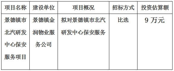 景德镇市北汽研发中心保安服务项目计划公告