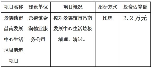 景德镇市昌南发展中心生活垃圾清运项目计划公告