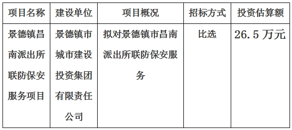 景德镇市昌南派出所联防保安服务项目计划公告