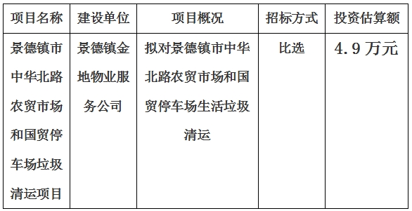 景德镇市中华北路农贸市场和国贸停车场垃圾清运项目计划公告