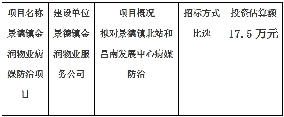 景德镇金润物业病媒防治项目计划公告