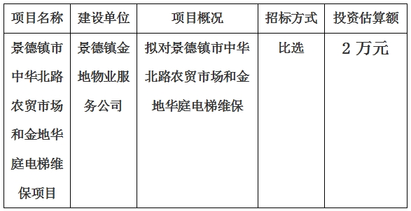 景德镇市中华北路农贸市场和金地华庭电梯维保项目计划公告