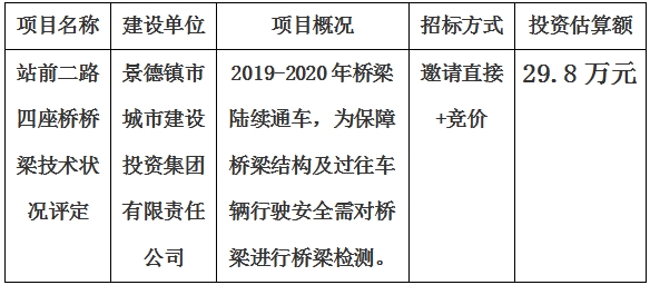 景德镇市站前二路四座桥桥梁技术状况评定公告