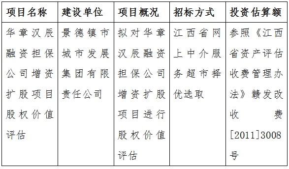 华章汉辰融资担保公司增资扩股项目股权价值评估计划公告