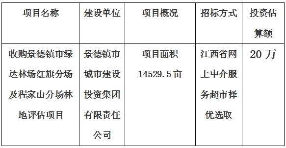 收购景德镇市绿达林场红旗分场及程家山分场林地评估项目计划公告