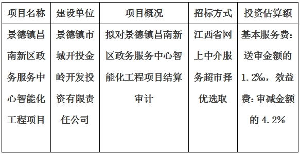 景德镇昌南新区政务服务中心智能化工程项目结算审计服务项目计划公告