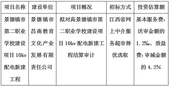 景德镇市第二职业学校建设项目10kv配电新建工程结算审计服务项目计划公告