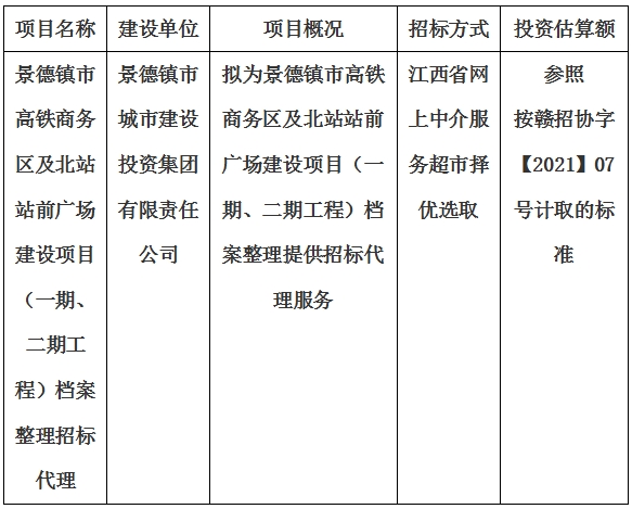 景德镇市高铁商务区及北站站前广场建设项目（一期、二期工程）档案整理招标代理计划公告