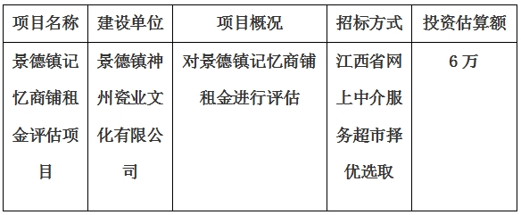 景德镇记忆商铺租金评估项目计划公告　　　