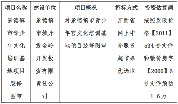 景德镇市青少年文化培训基地项目装修图审计划公告