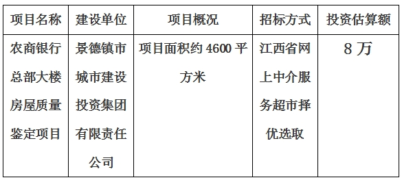 景德镇市农商银行总部大楼房屋质量鉴定项目计划公告