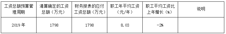 2019年度工资分配信息披露公告